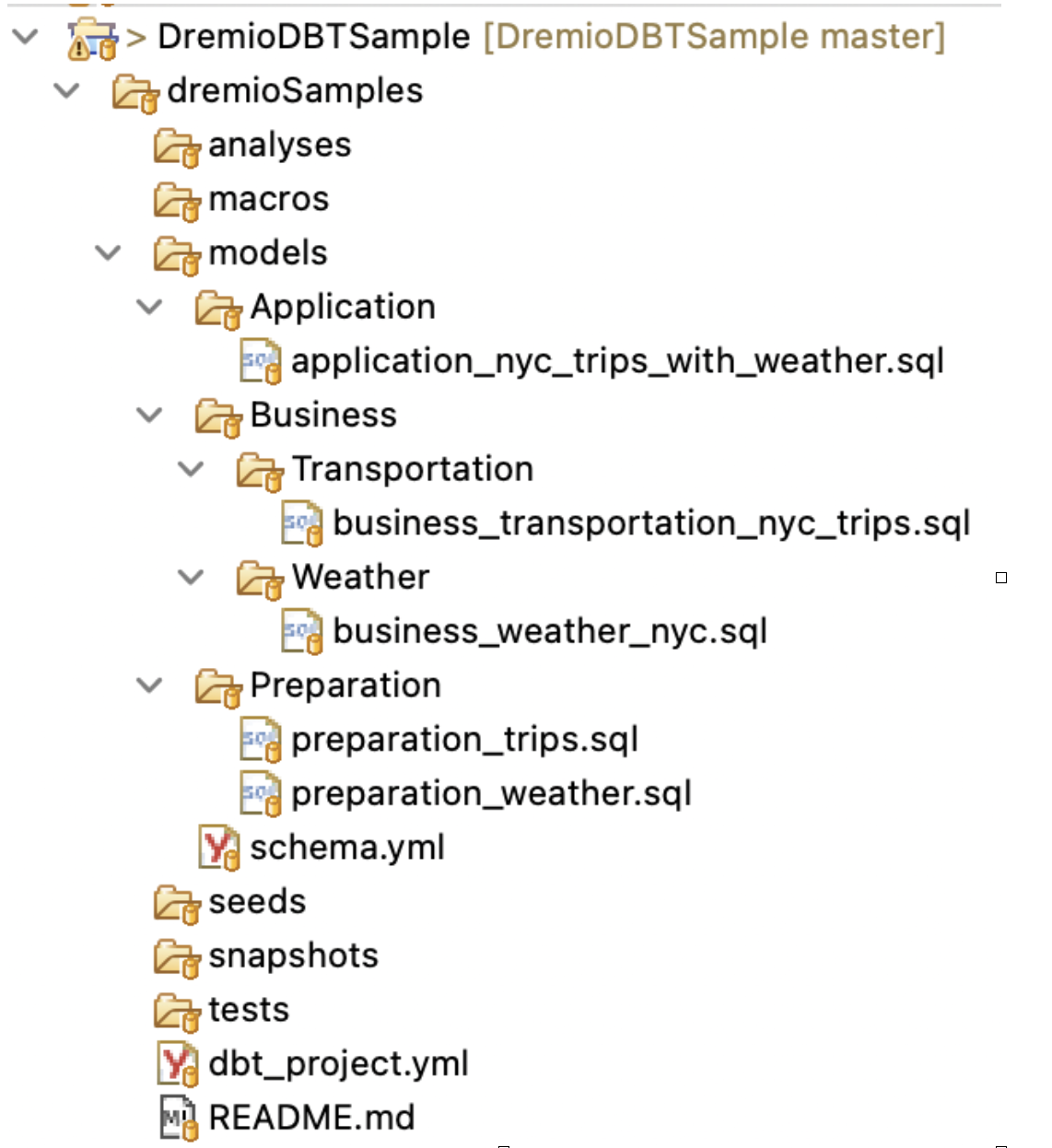 Cloned repo in an IDE Cloned repo in an IDE